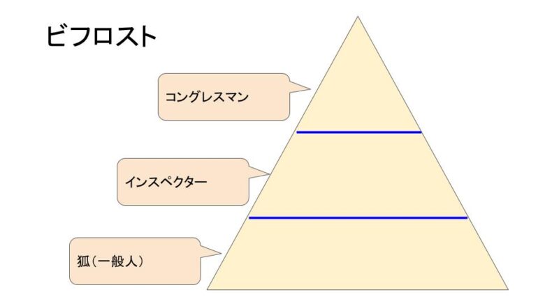 サイコパス3 ビフロストとラウンドロビンの解説 インスペクターや常守の事件との関係も考察 おすすめアニメ 見る見るワールド
