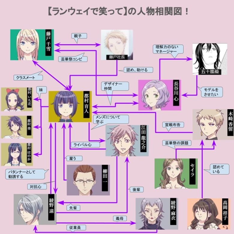 ランウェイで笑って の登場人物キャラ相関図 恋愛要素はあるのかについても 見る見るワールド