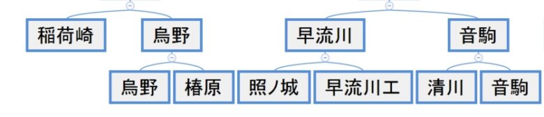 結果 大会 ハイキュー 全国