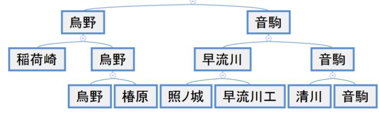 ハイキュー 春高全国トーナメント表 回戦別対戦表や組み合わせも 見る見るワールド