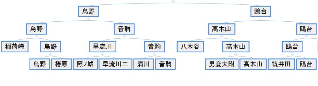 ハイキュー 春高全国トーナメント表 回戦別対戦表や組み合わせも おすすめアニメ 見る見るワールド