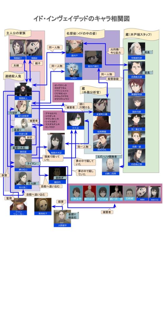 イドインヴェイデッド 登場人物一覧 キャラ相関図も おすすめアニメ 見る見るワールド