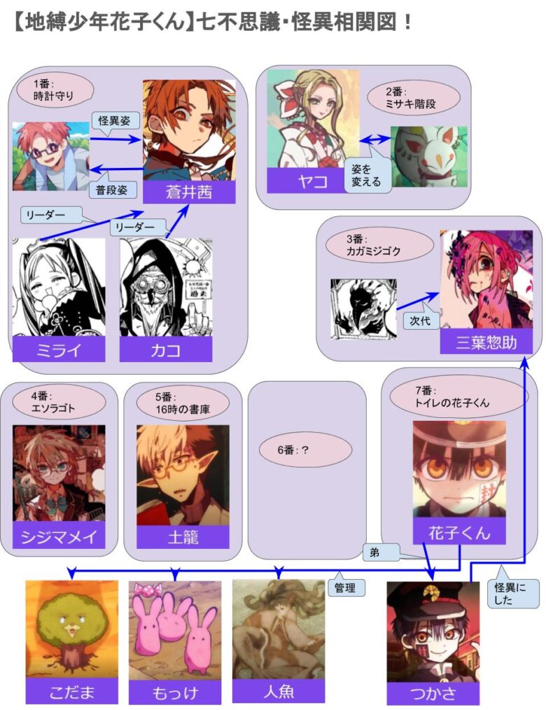 花子くん七不思議怪異相関図 1 おすすめアニメ 見る見るワールド