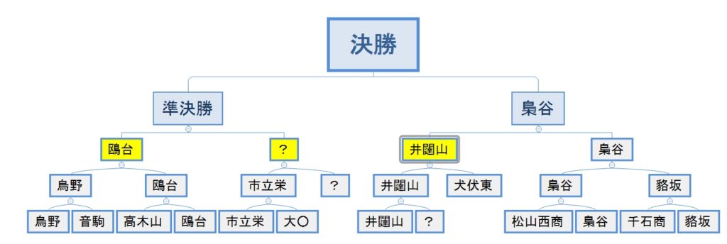 ハイキュー 春高優勝候補は 順位結果をベスト８まで考察 見る見るワールド