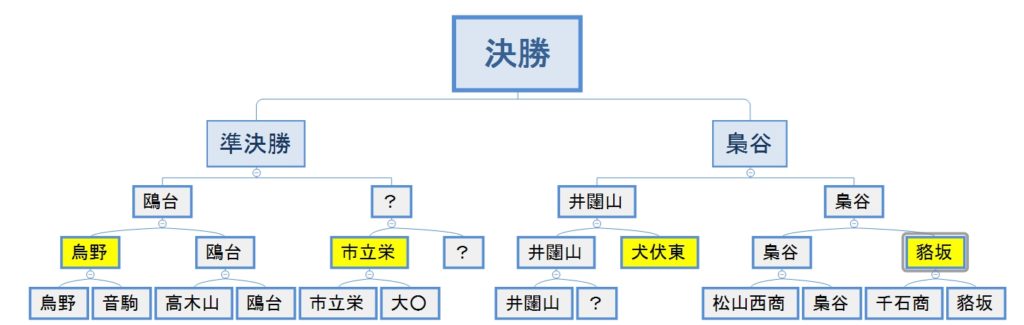 ハイキュー 春高優勝候補は 順位結果をベスト８まで考察 見る見るワールド