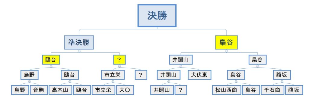 ハイキュー 春高優勝候補は 順位結果をベスト８まで考察 見る見るワールド