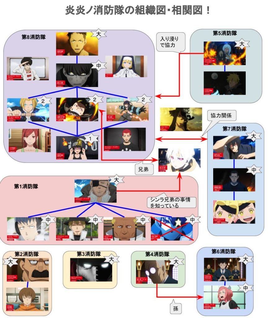 飛躍 ポーチ 穏やかな ワンピース 組織 図 急いで なしで イースター