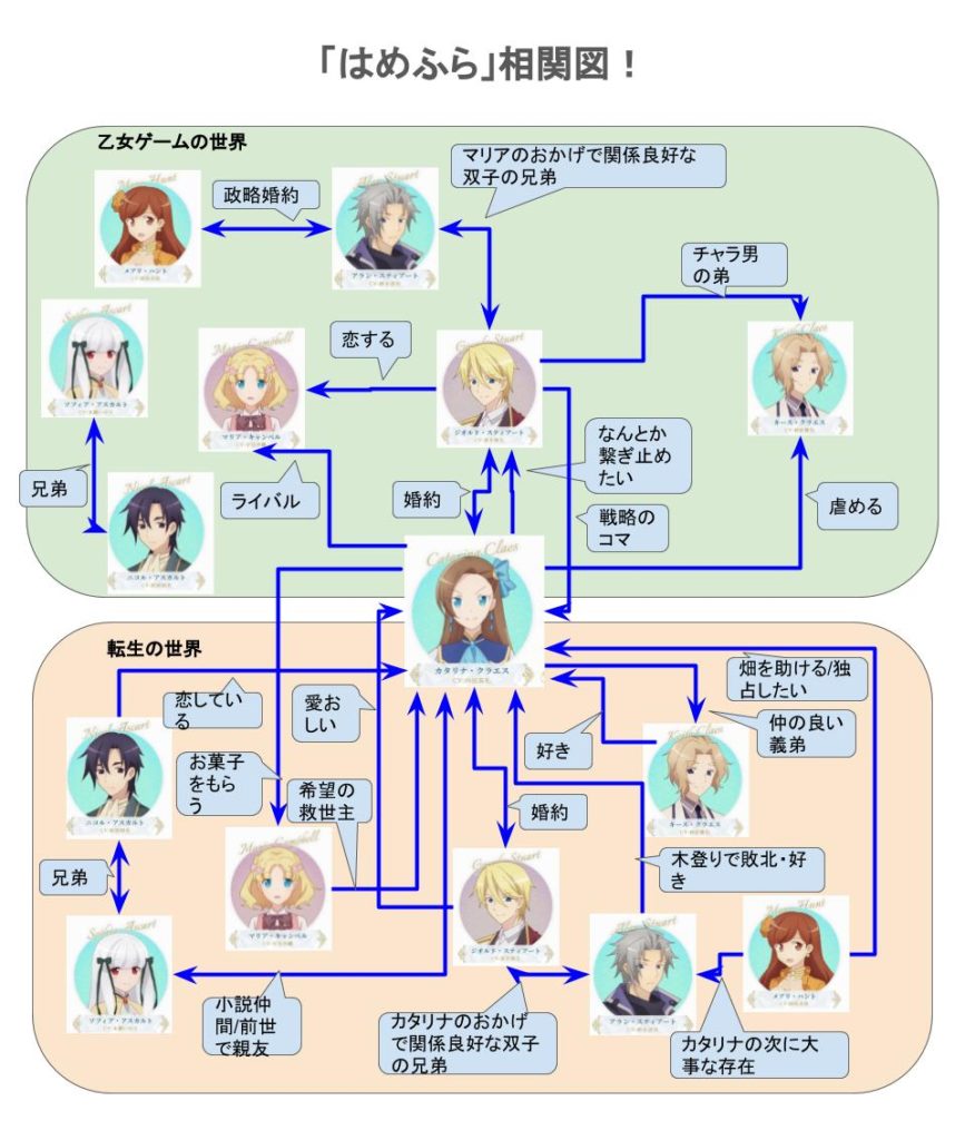 進撃 の 巨人 相関 図