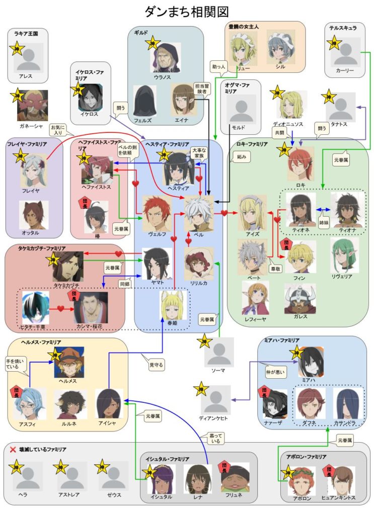 ダンまち3期 キャラ相関図 恋愛要素 関係やファミリアもすぐ分かる 見る見るワールド