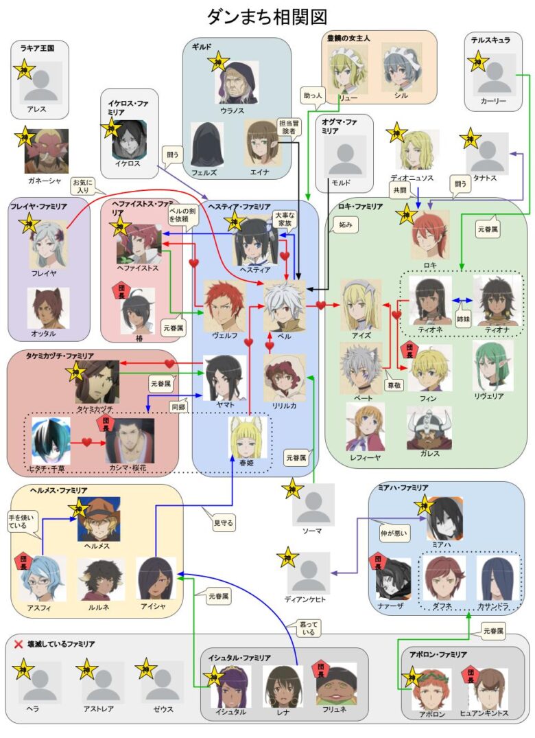 ダンまち相関図 2 おすすめアニメ 見る見るワールド