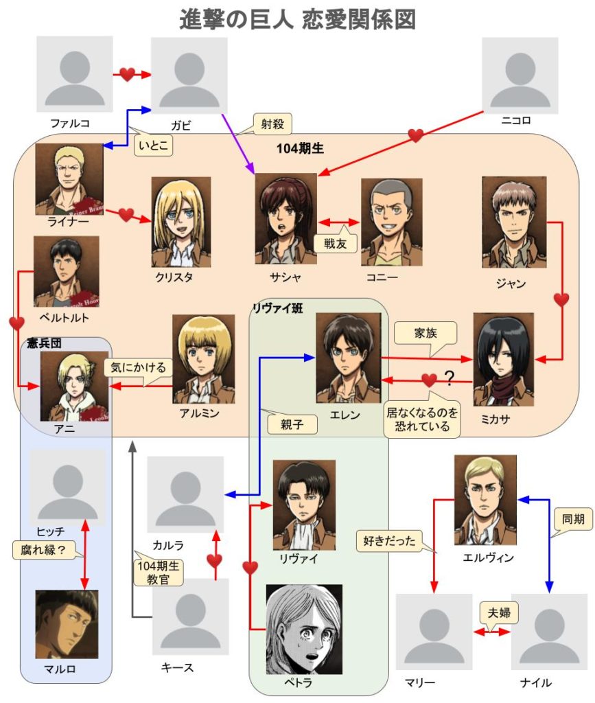 進撃の巨人 恋愛関係図まとめ 恋愛要素を徹底考察 見る見るワールド