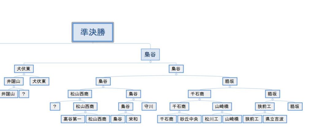 ハイキュー 春高全国トーナメント表 回戦別対戦表や組み合わせも おすすめアニメ 見る見るワールド