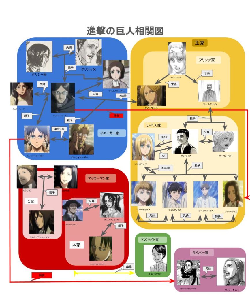 進撃の巨人 一族ネタバレ 家系図まとめ イェーガーやアッカーマン 王家やレイス家の繋がりや特徴解説 おすすめアニメ 見る見るワールド