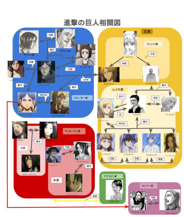 進撃相関図 おすすめアニメ 見る見るワールド