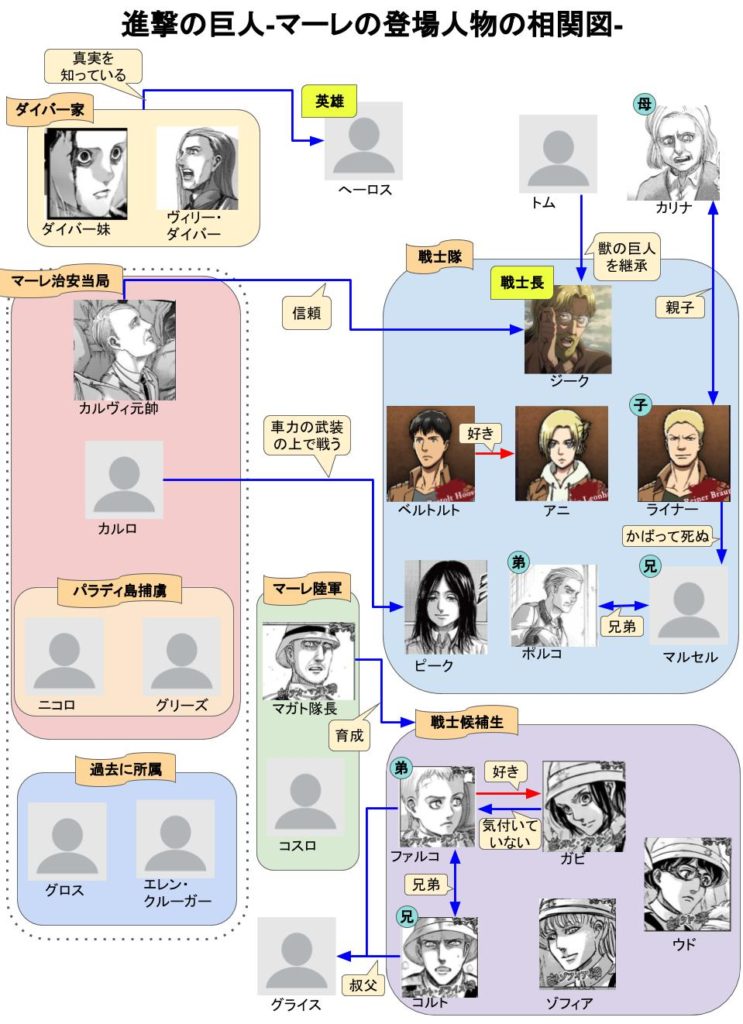 進撃の巨人 マーレの登場人物一覧と相関図 戦士候補生も おすすめアニメ 見る見るワールド