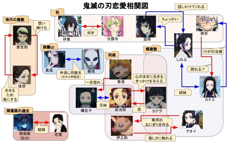 相関図 きめつのやいば 【鬼滅の刃】相関図で恋愛関係や事情を解説！恋愛要素を深掘りしてみた！